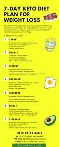 Keto Diet Sample Menu Pdf